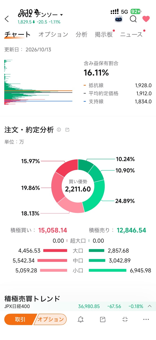 抵抗線割そう