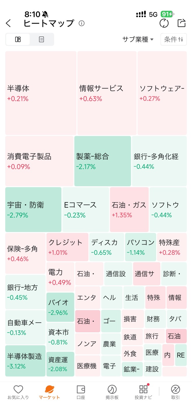 原油価格の上昇