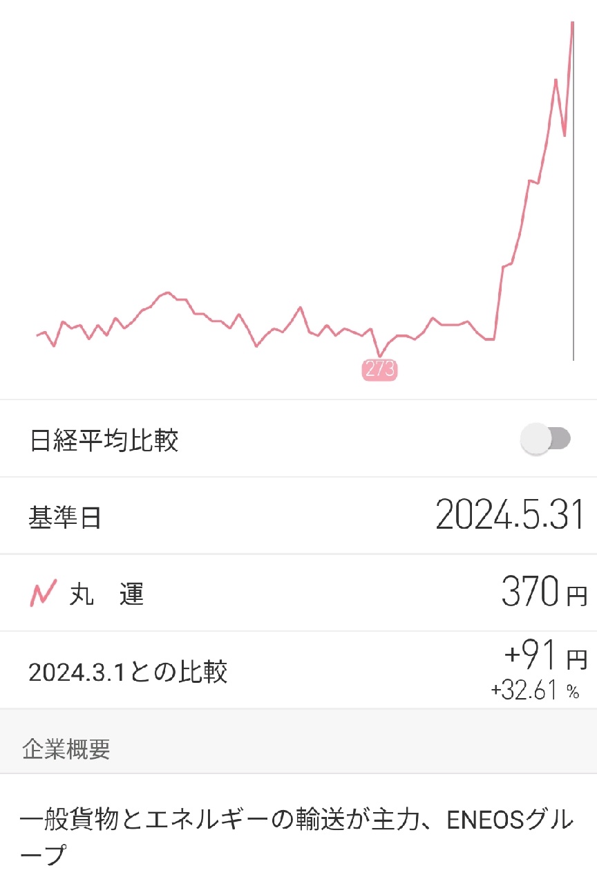 馬魯恩（9067）+46（+12.43%）