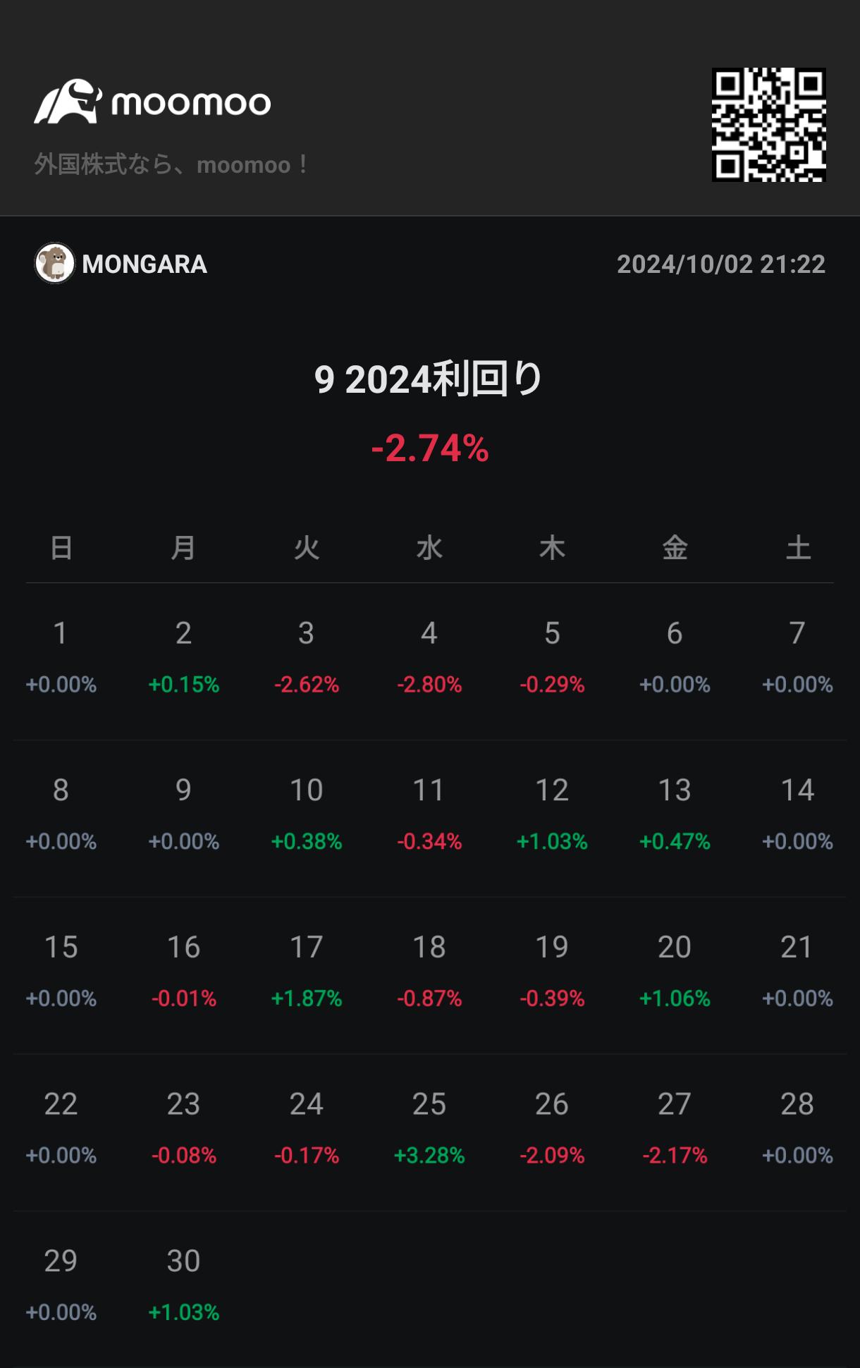 9月お疲れ様でした！