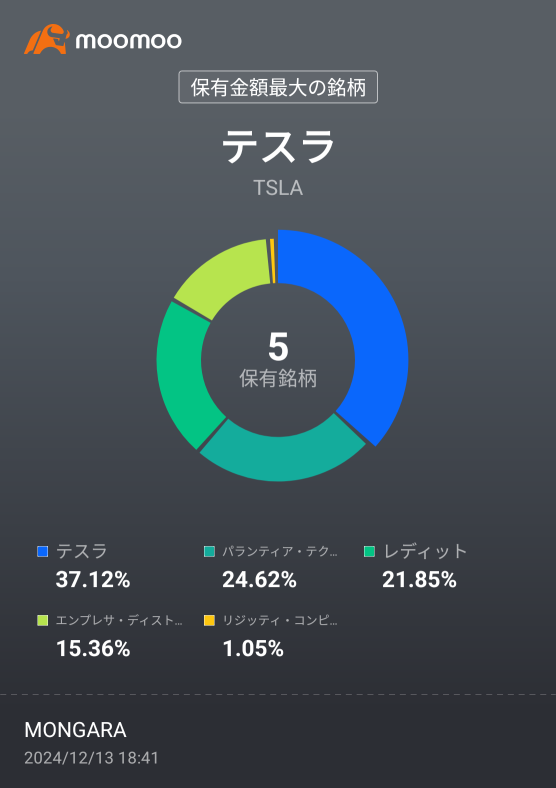 PF記錄 20241213