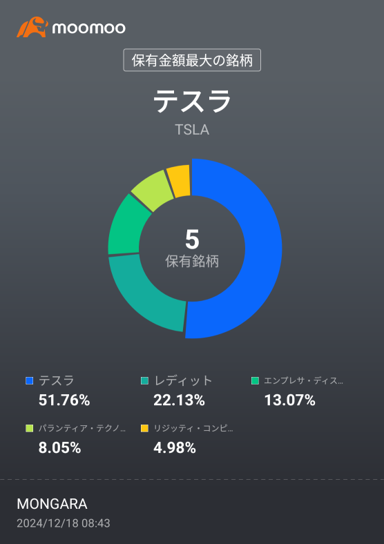 PF記録　20241217