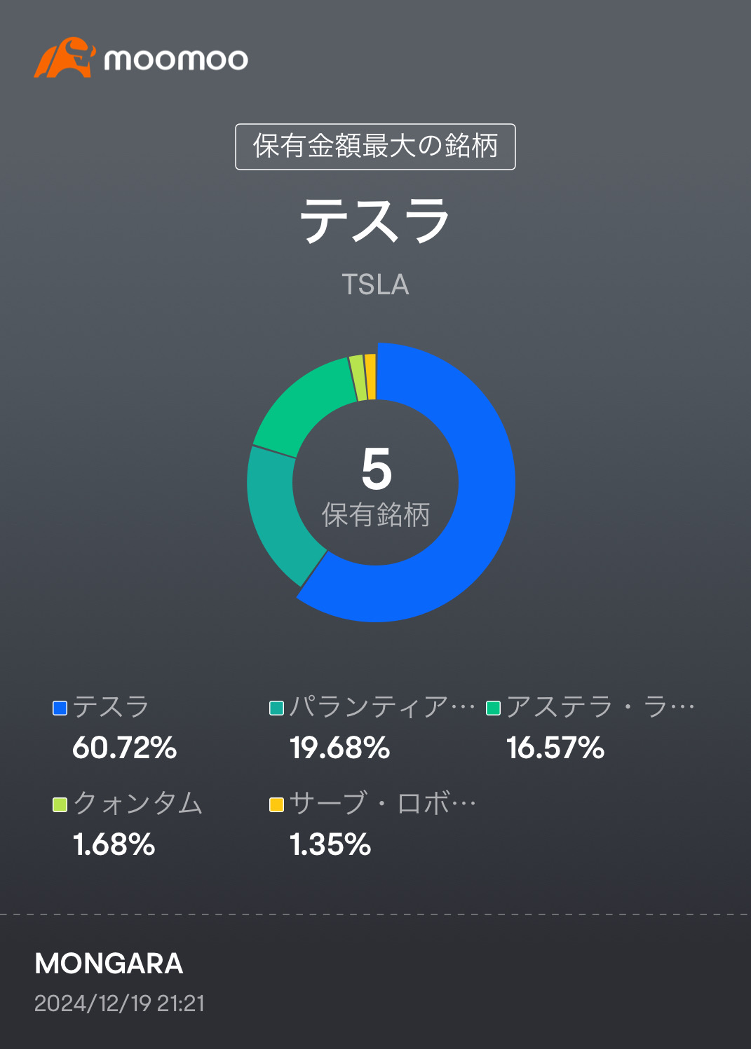 PF記錄 20241219