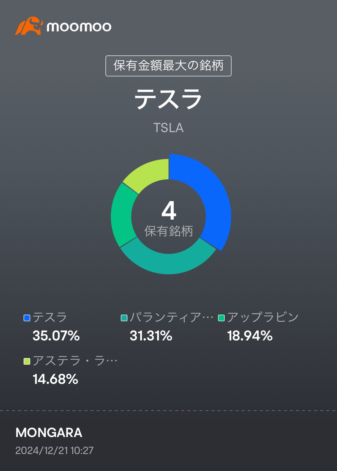 PF記録 20241220