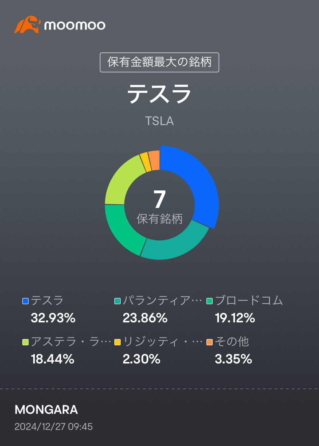 PF記錄20241226