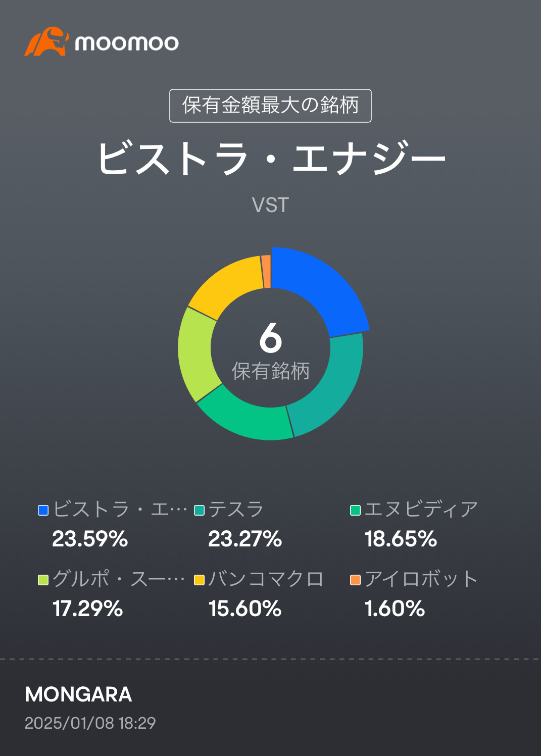 PF記錄 20250108