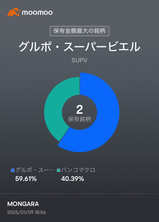 PF record 20150109