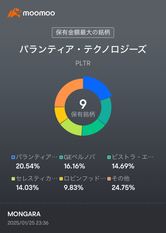 PF記録　20250124