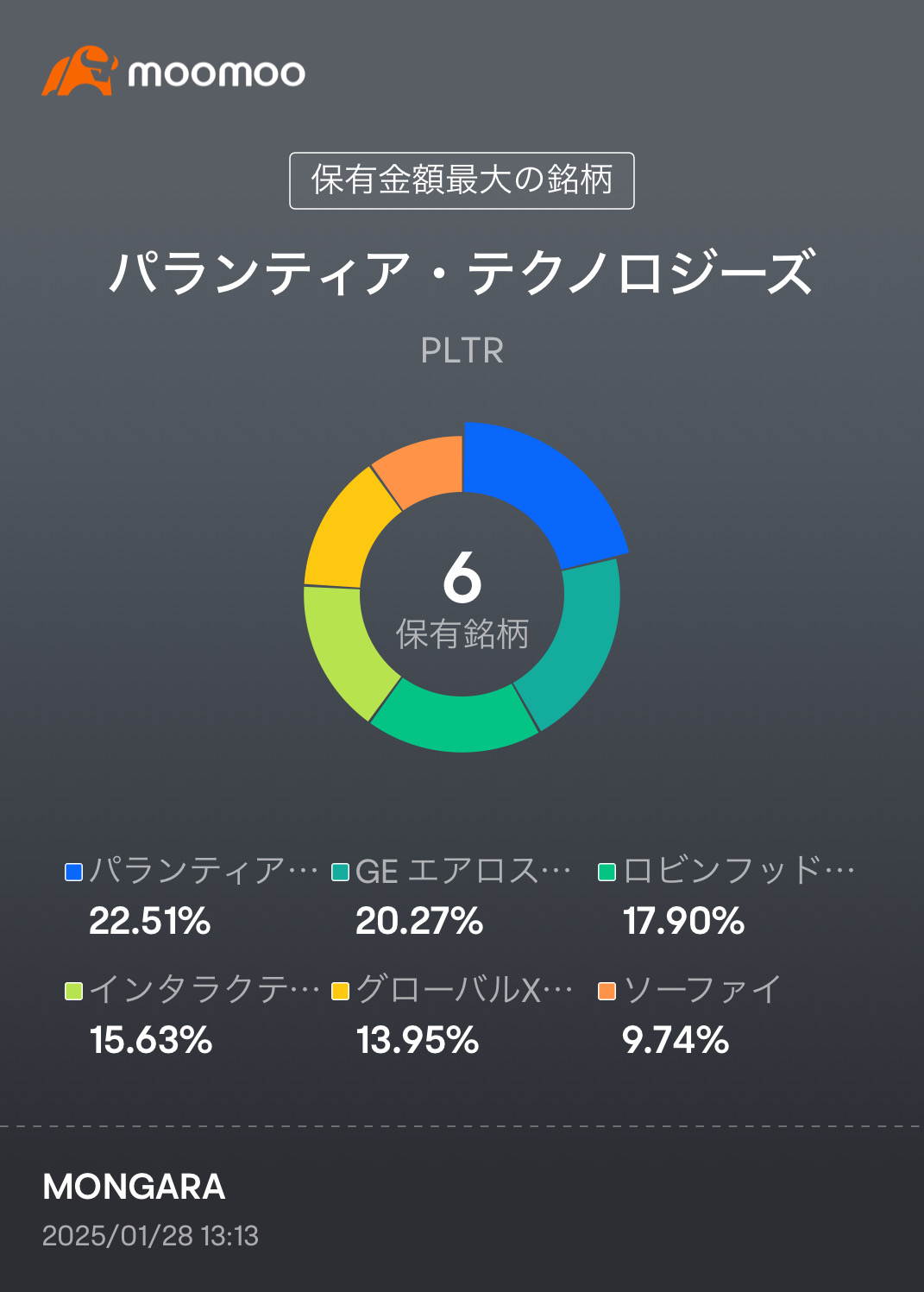 PF記録　20250127