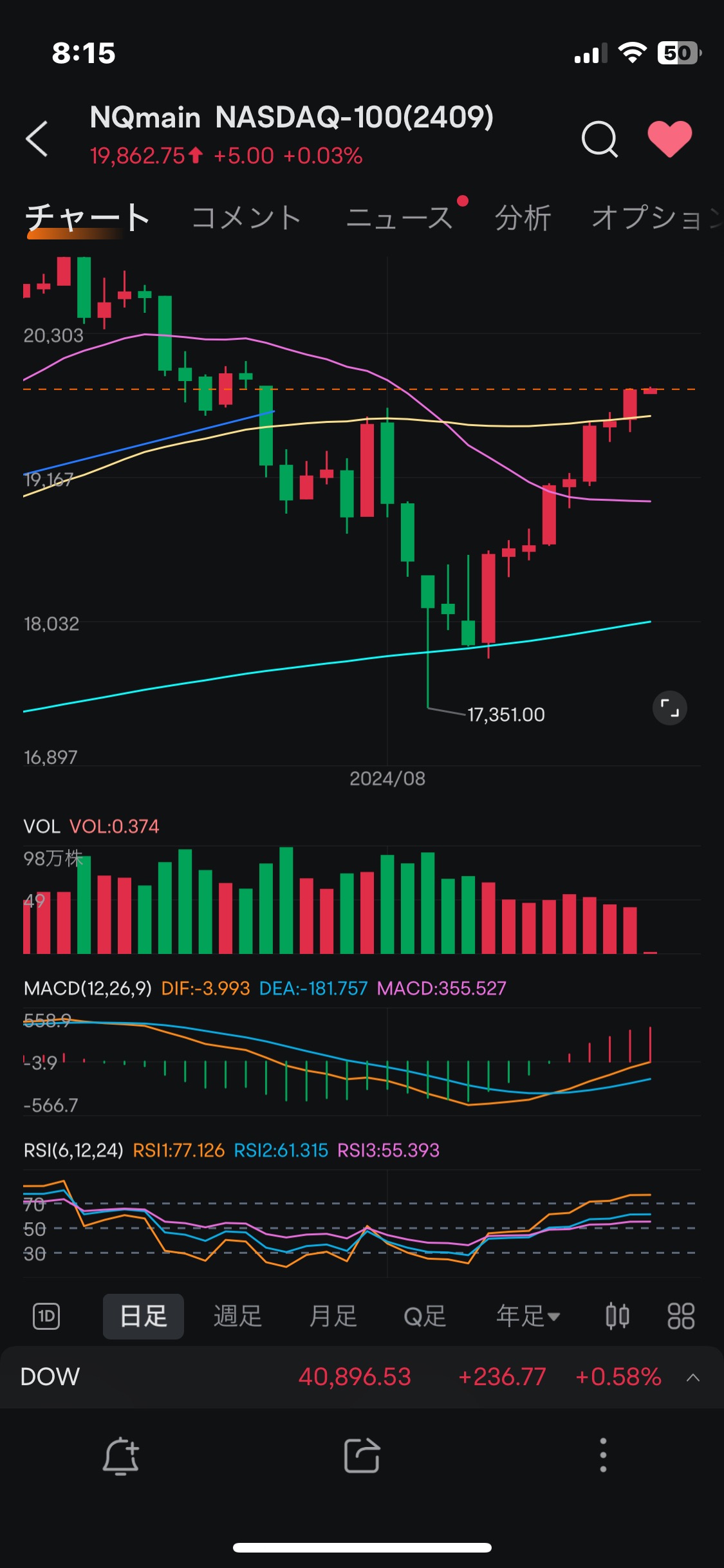 看涨信号指数一个接一个地亮起来（钢铁导师信息）