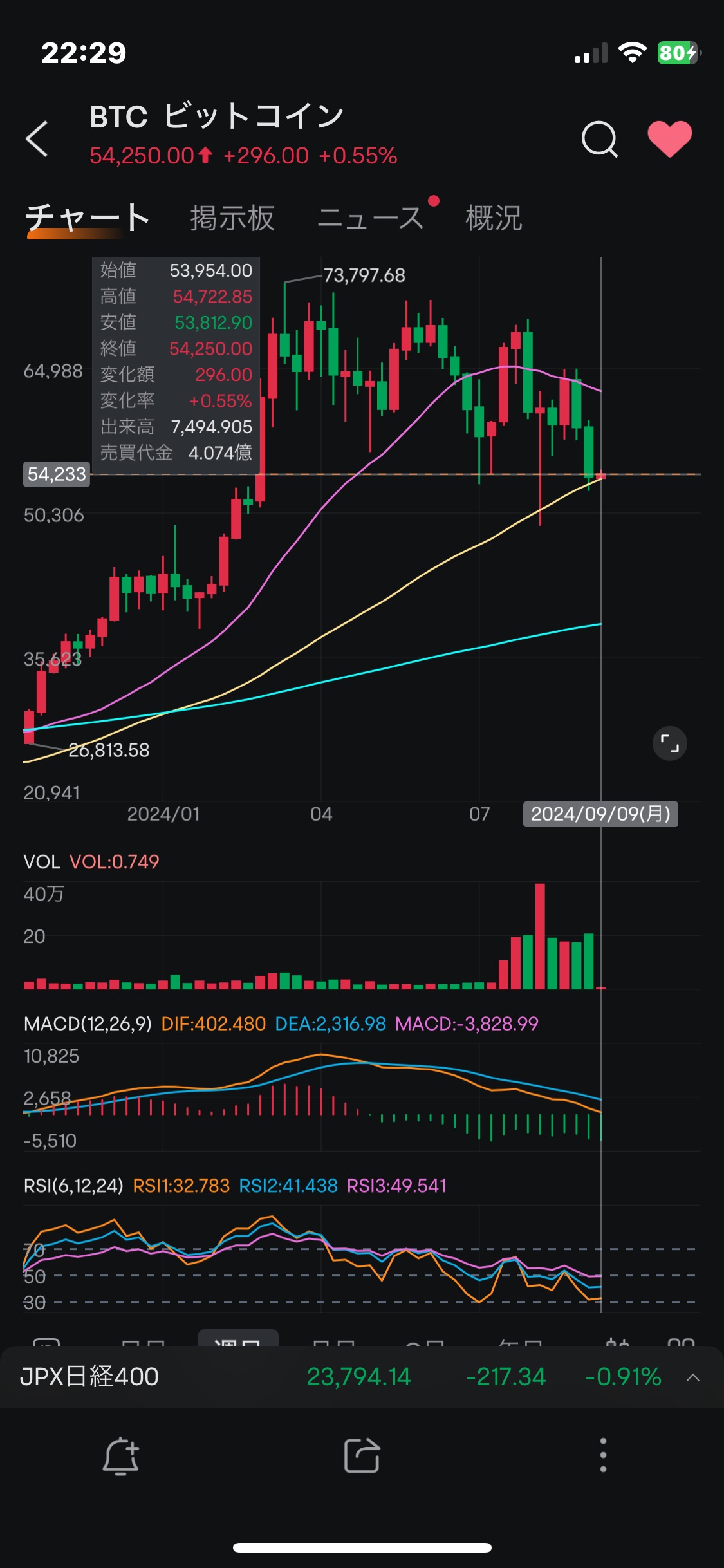 ビットコイン（鋼のメンター視点）