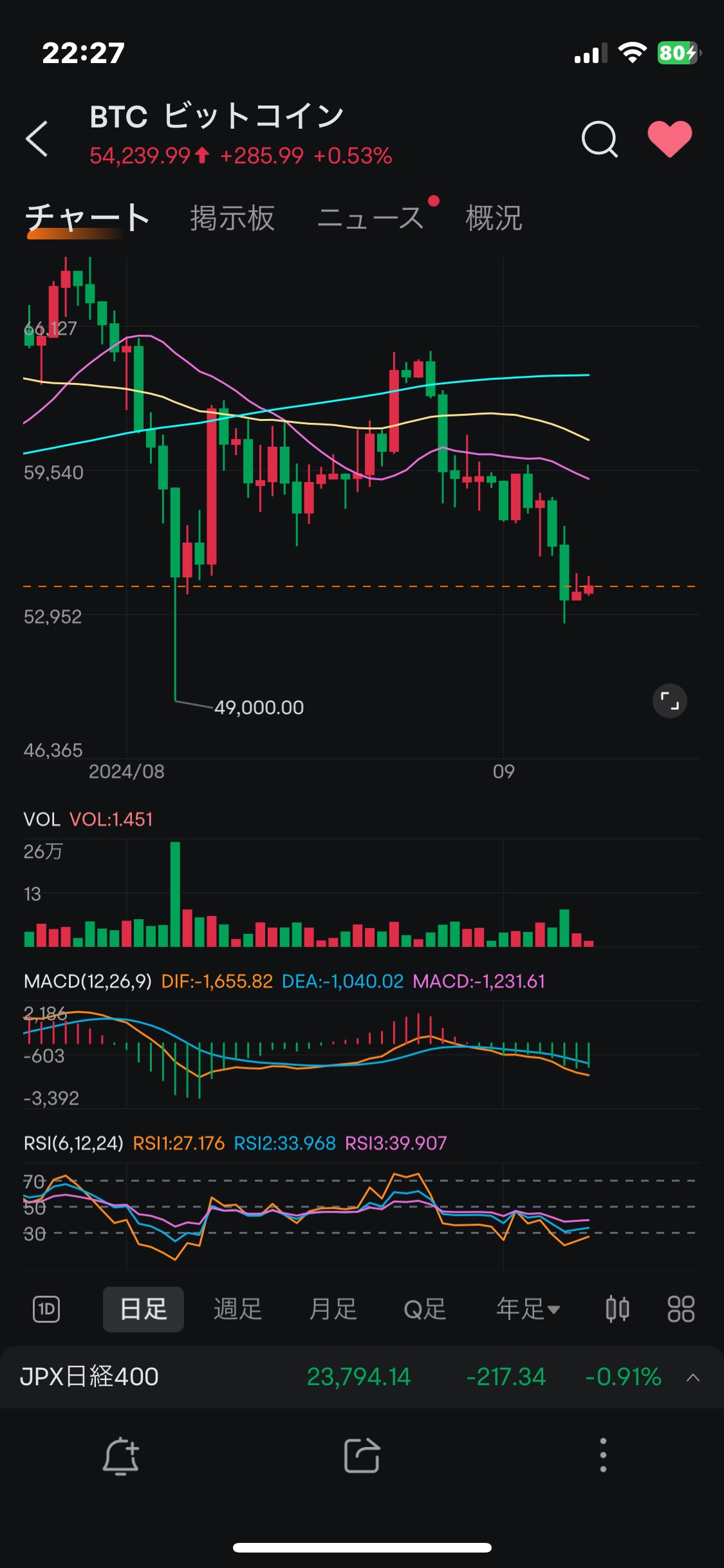 ビットコイン（鋼のメンター視点）