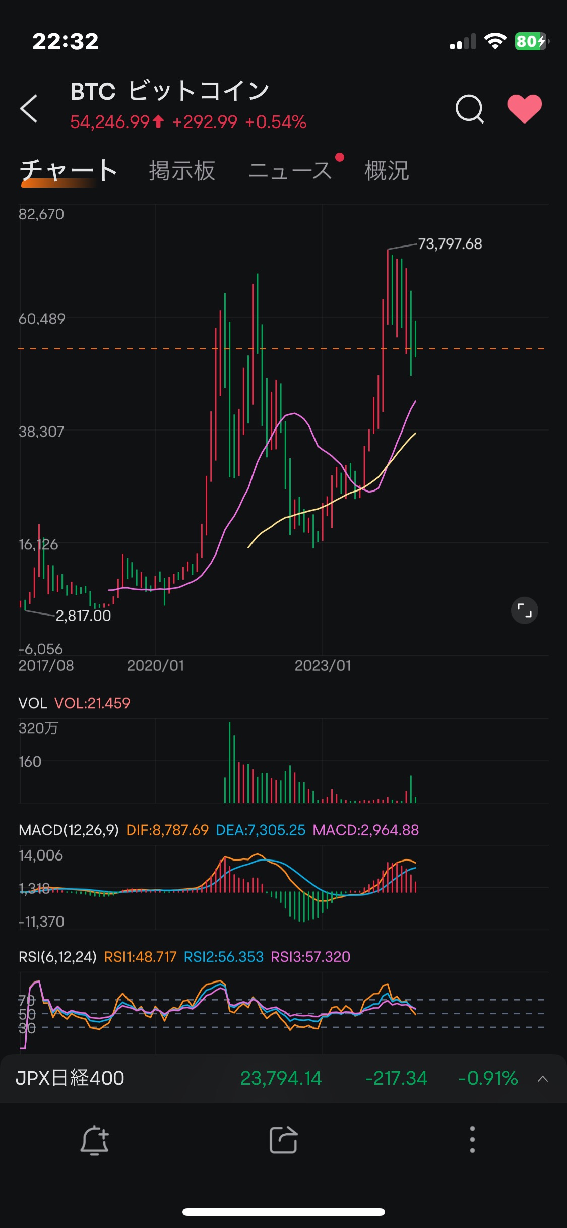 ビットコイン（鋼のメンター視点）