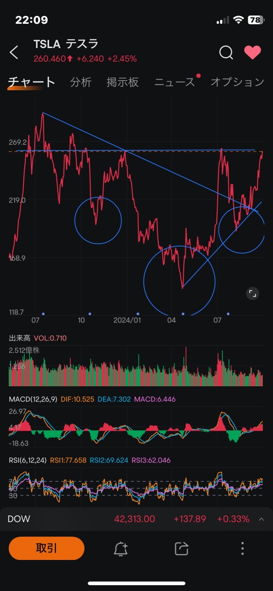 A super beautiful completed inverse head and shoulders pattern!!