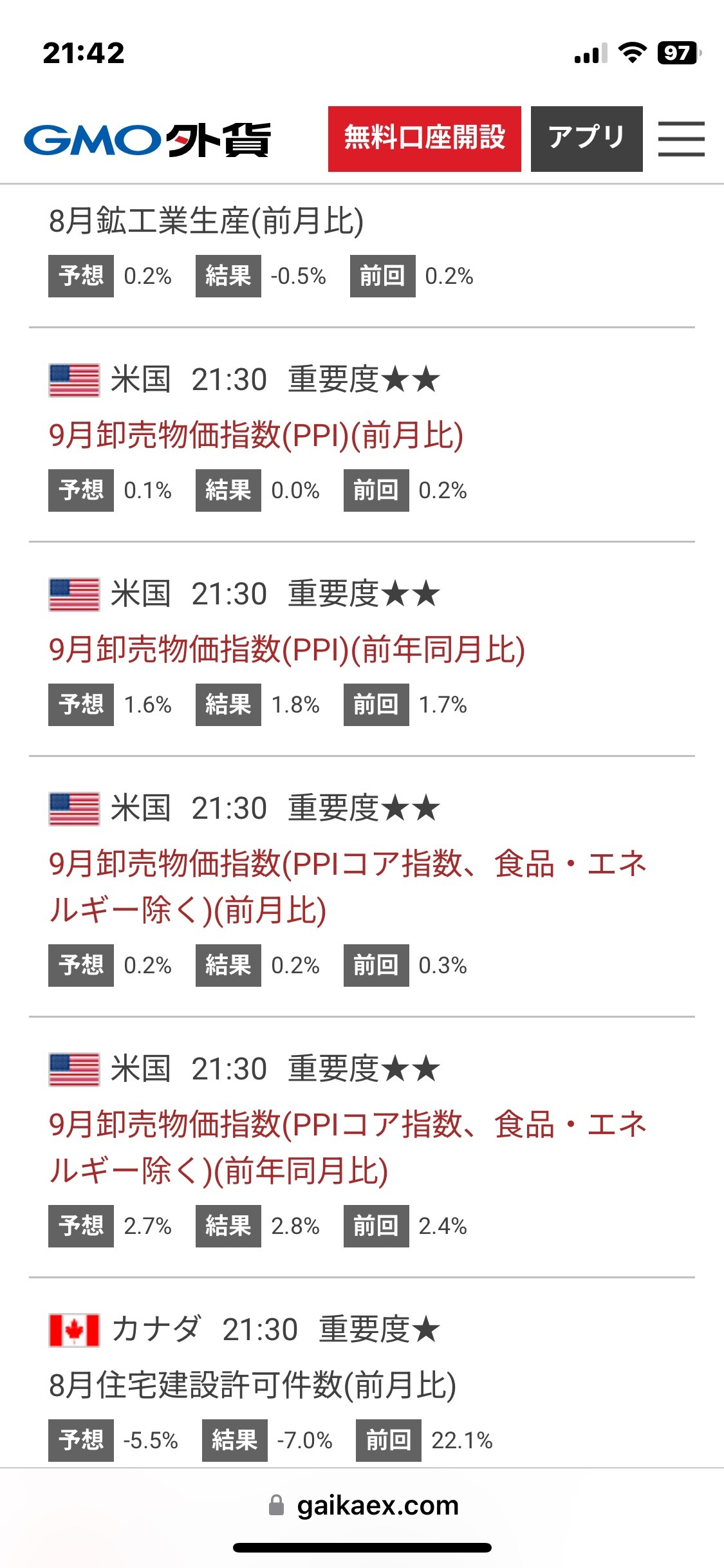 PPI（卸売物価指数）は問題なし