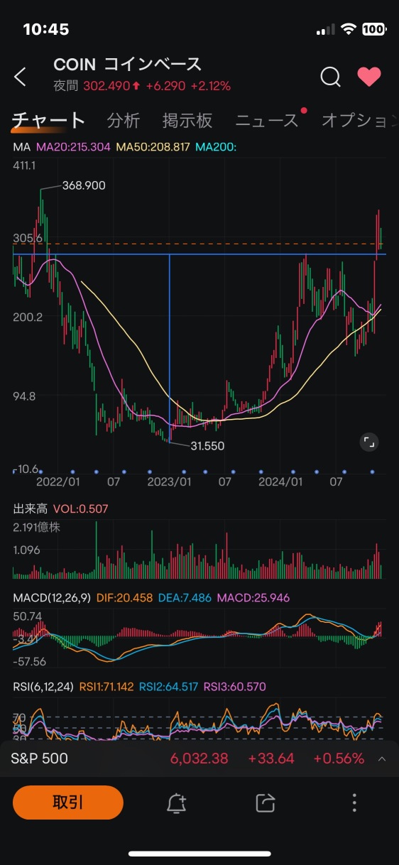 現在是考驗的時刻(ﾟﾛﾟ)و ̑̑