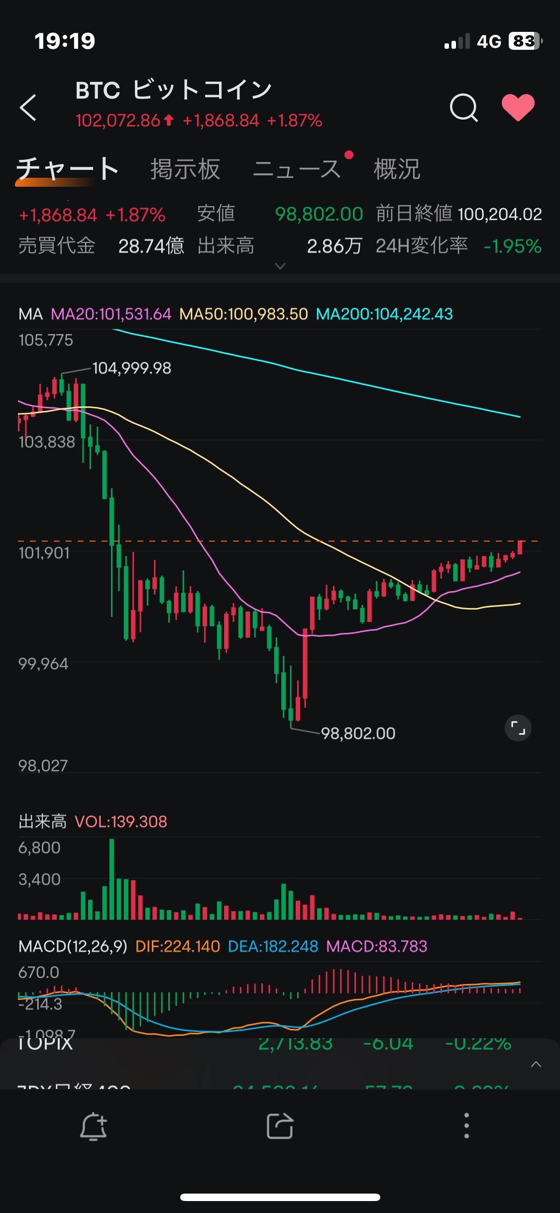 请跟随我(_ ˙꒳˙)_一起行动