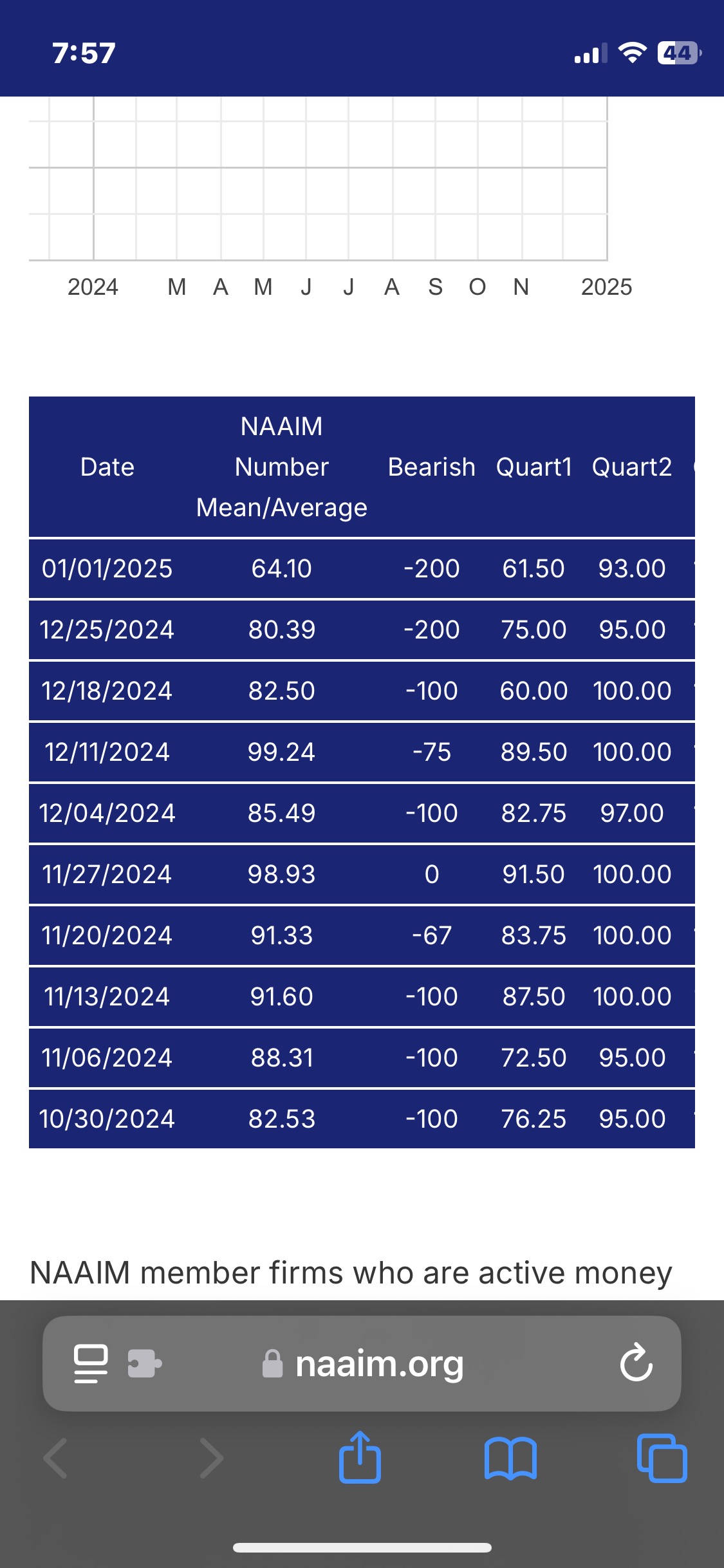 Equity Indices are at a turning point‼️