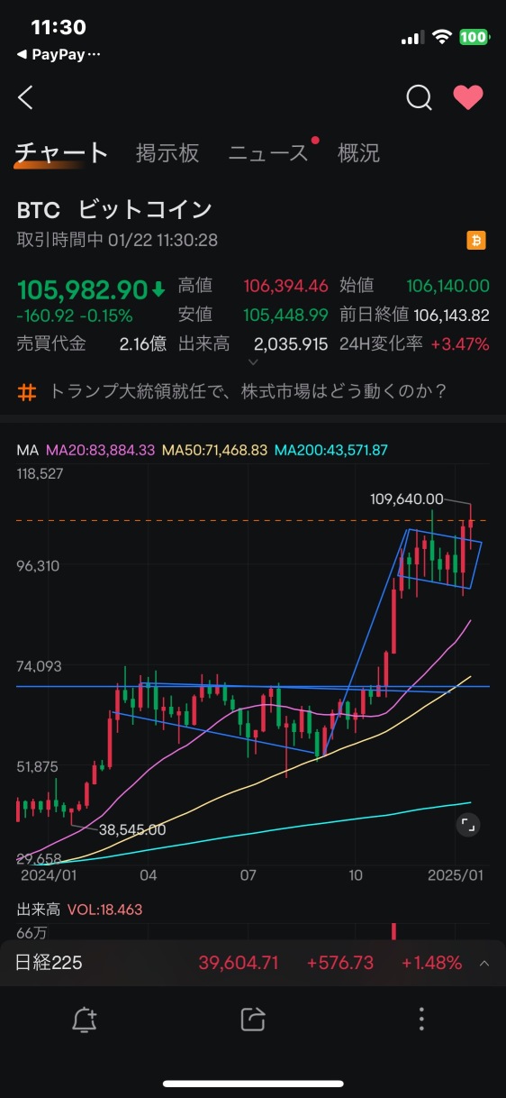 106500‥(๑¨̮)و