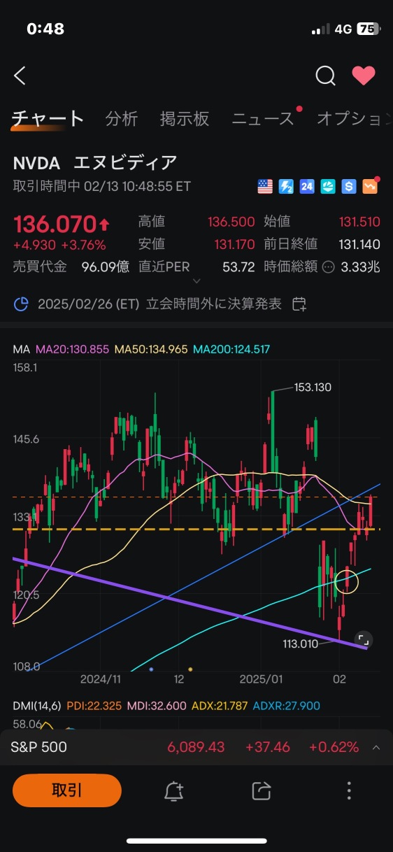 138ドル抜けたら‥