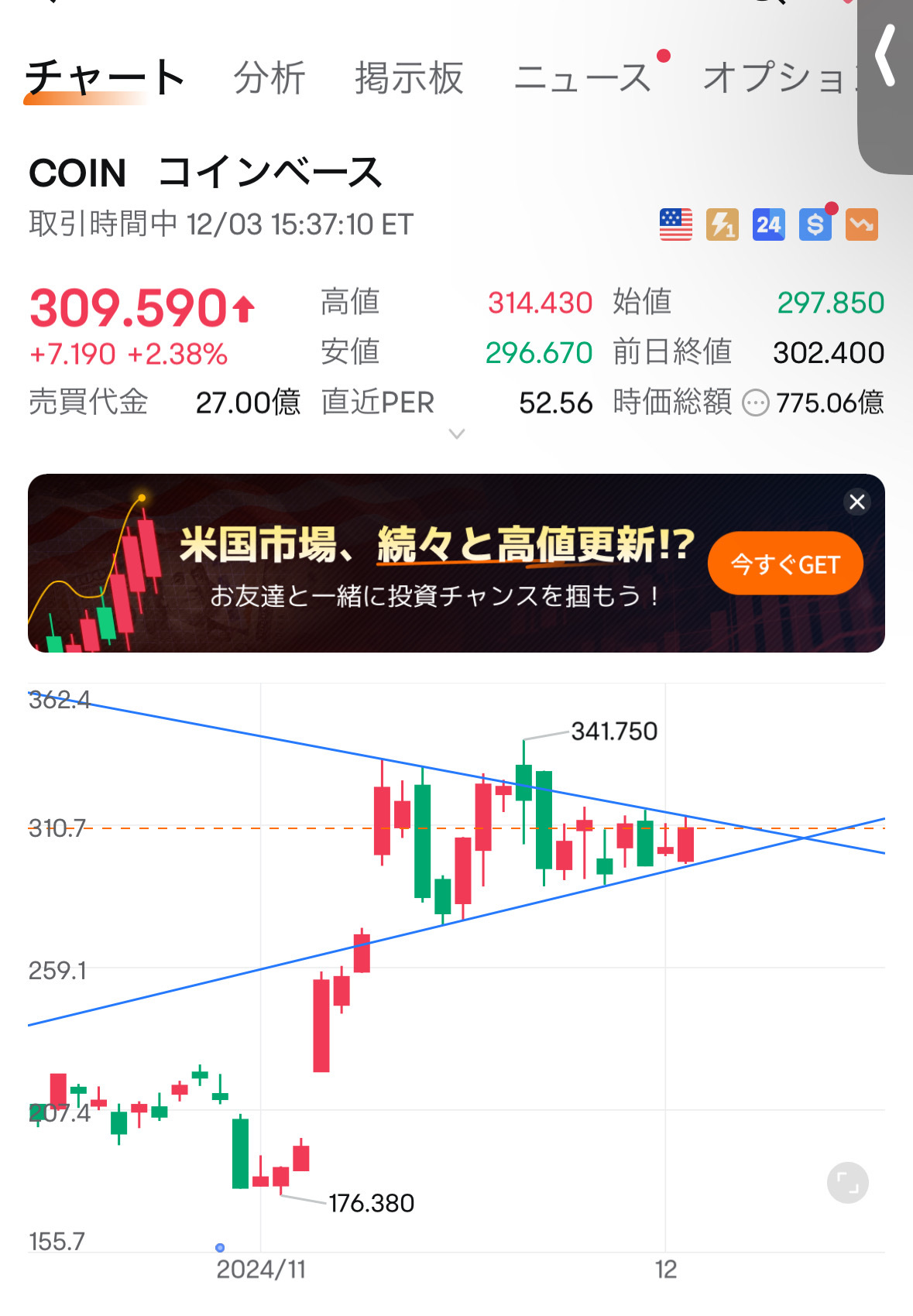 $コインベース (COIN.US)$ 綺麗な三角持ち合い。ボラティリティに注意が必要ですね。これ上に抜けたらアツイ