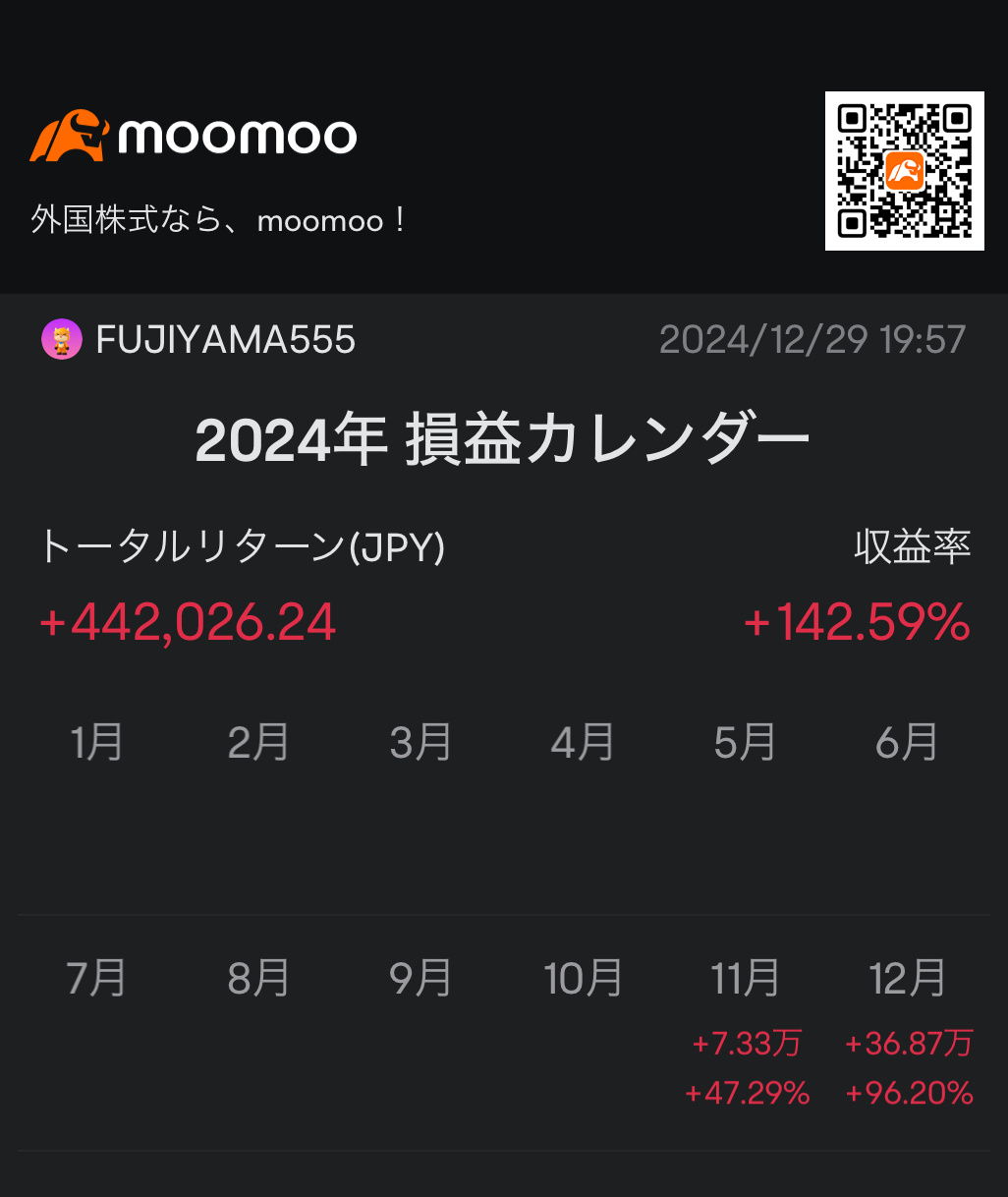 $SEALSQ Corp (LAES.US)$ I mainly traded with SBI in Japan and only dealt with Japanese stocks, but when Trump was elected president, I felt it was a risk not to...