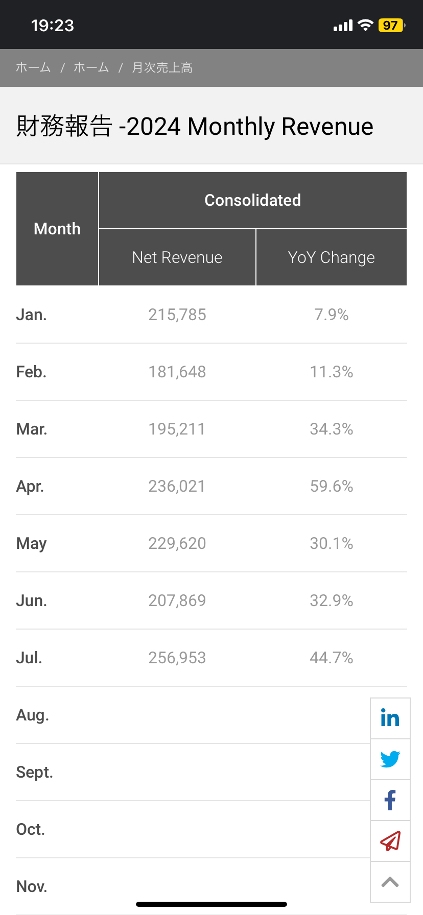 TSMC July Monthly Sales