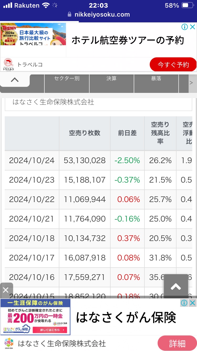 ビルゲイツがまたテスラ空売りしとるわ、新規さん達よ！！買いまくって400ドルまで突き上げて後悔させたれ。お願いします。