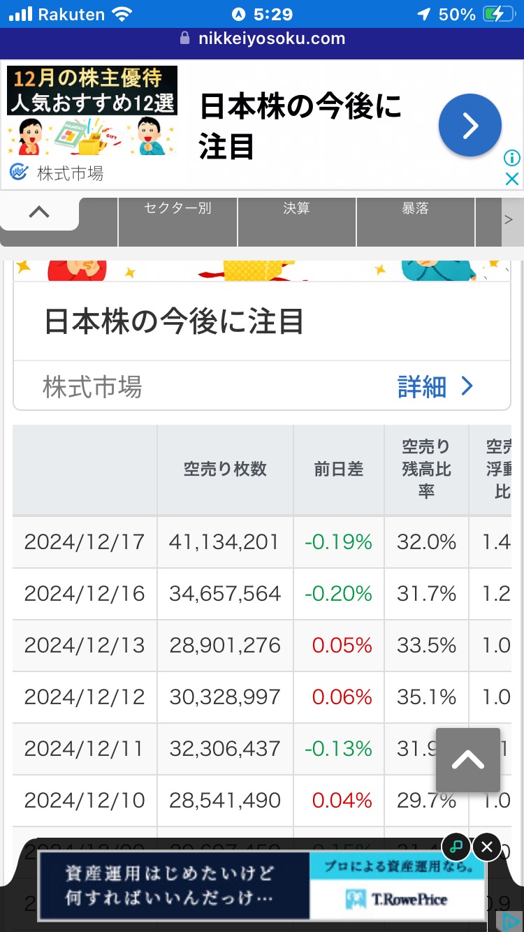 ボラのあるテスラ株保有は企業価値のわからない奴には無理。パウエルありがとう😊