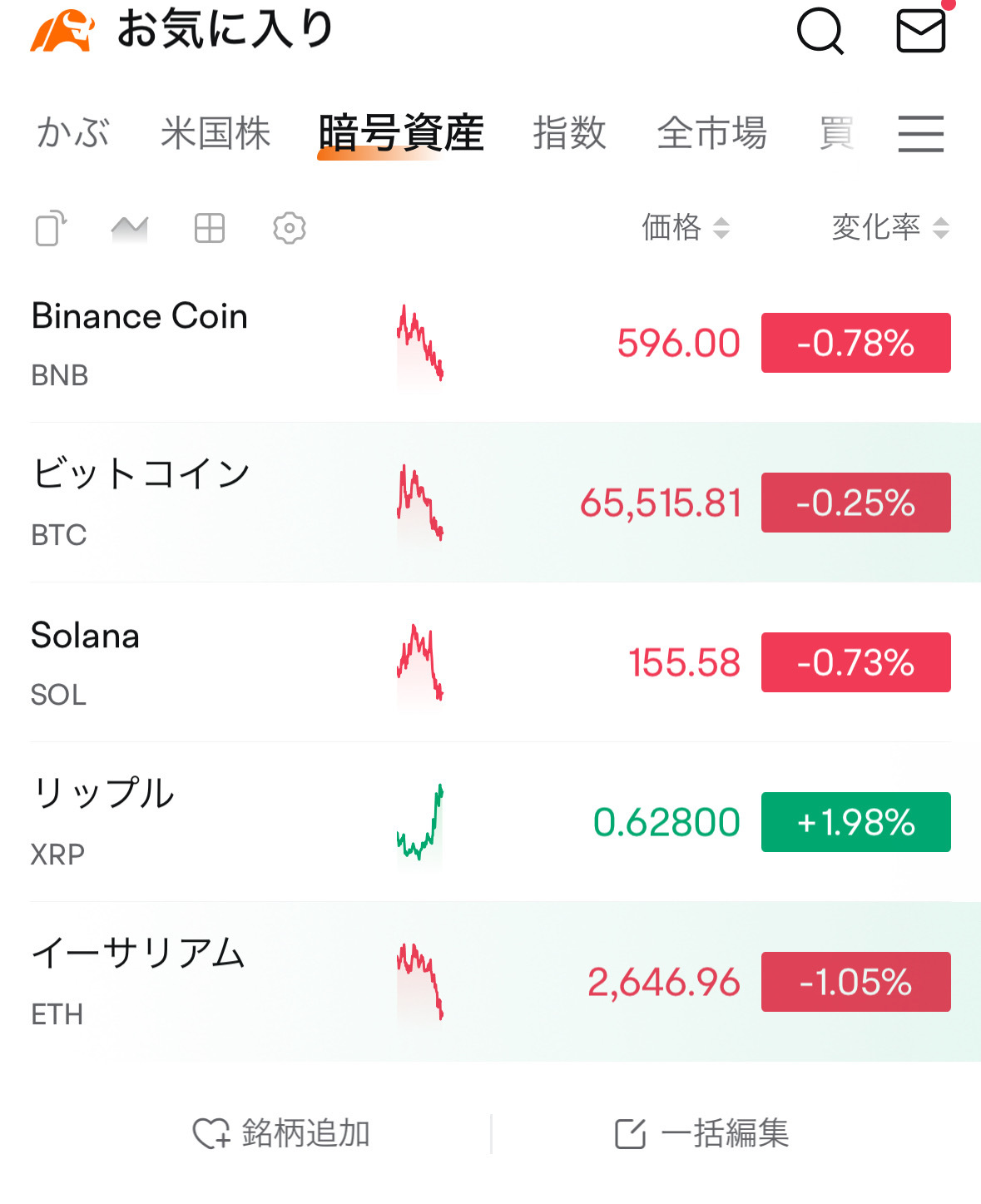 XRPは仮想通貨と逆相関という珍事 - moomooコミュニティ