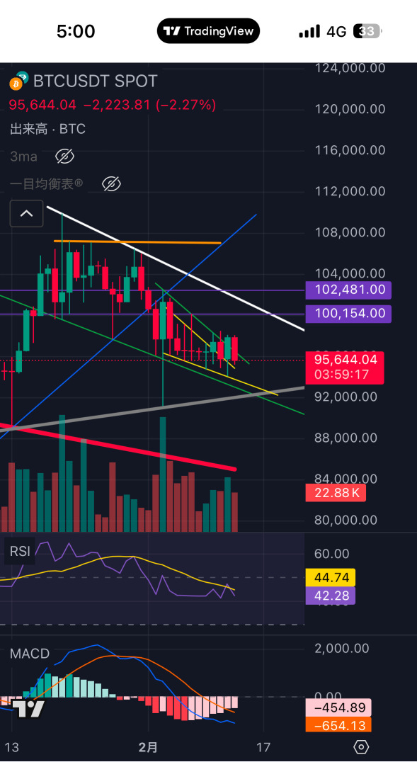 Continuing & Buy American stocks 🐶