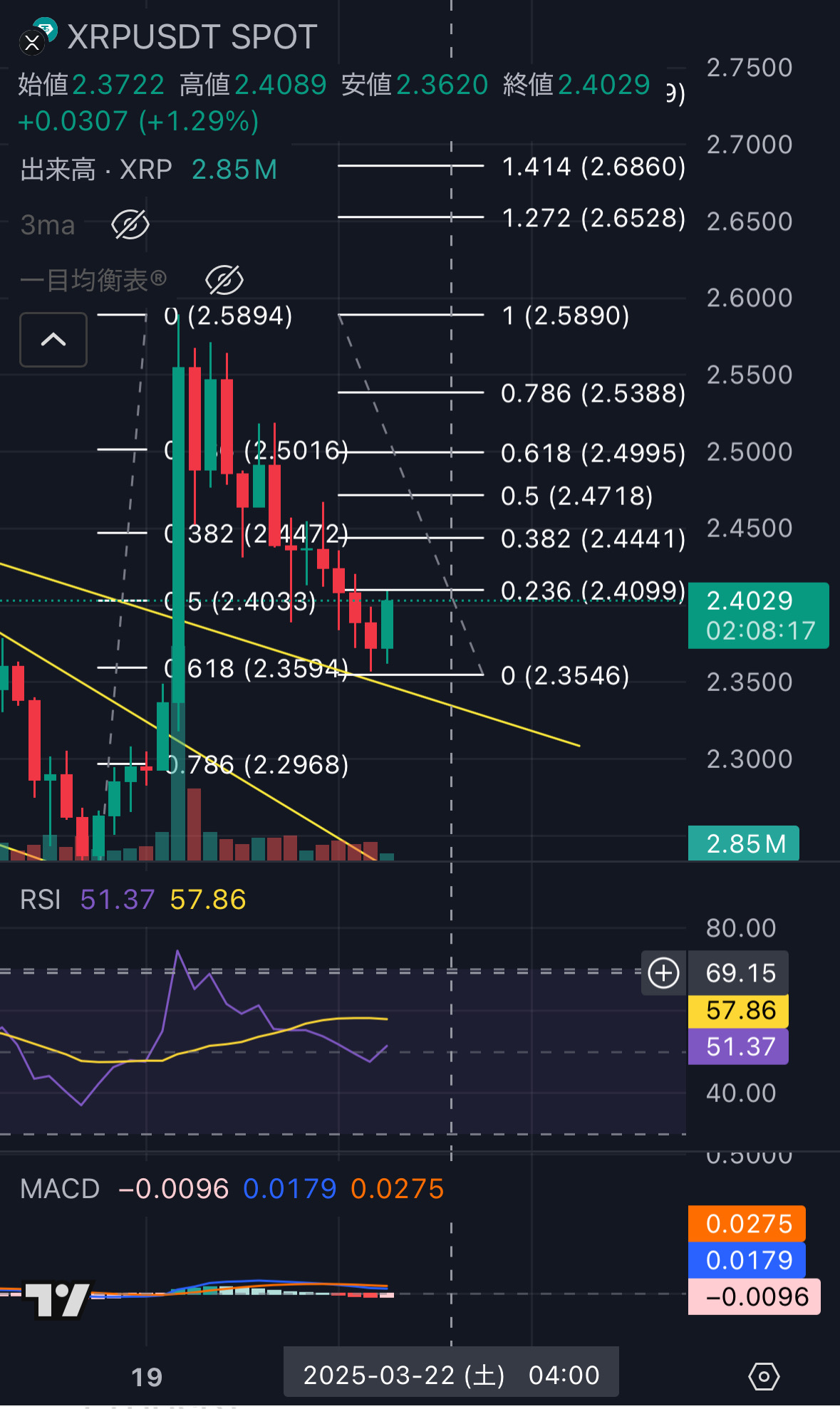 Current status of XRP, BTC.