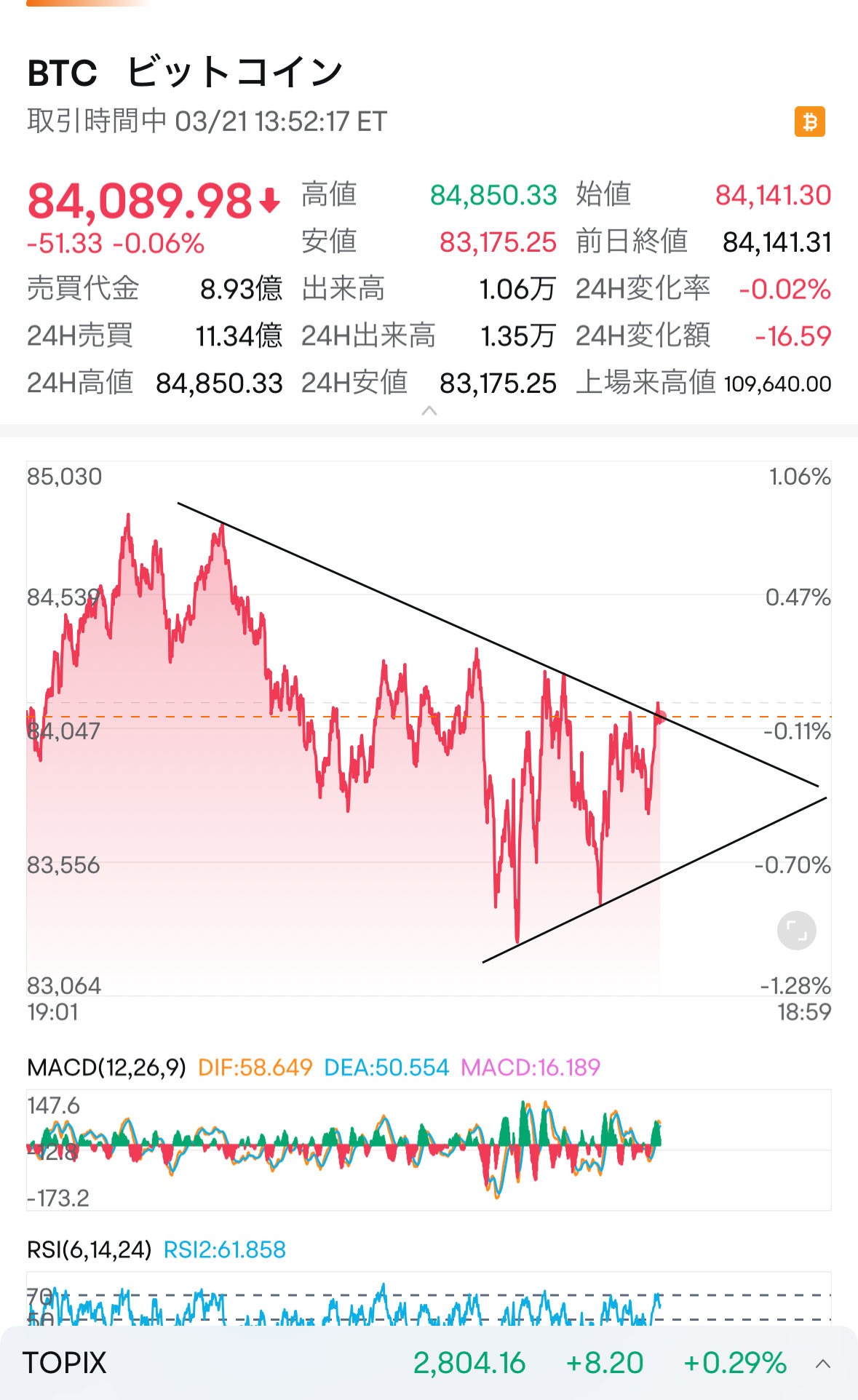 🐶現状のXRP、BTC🐶