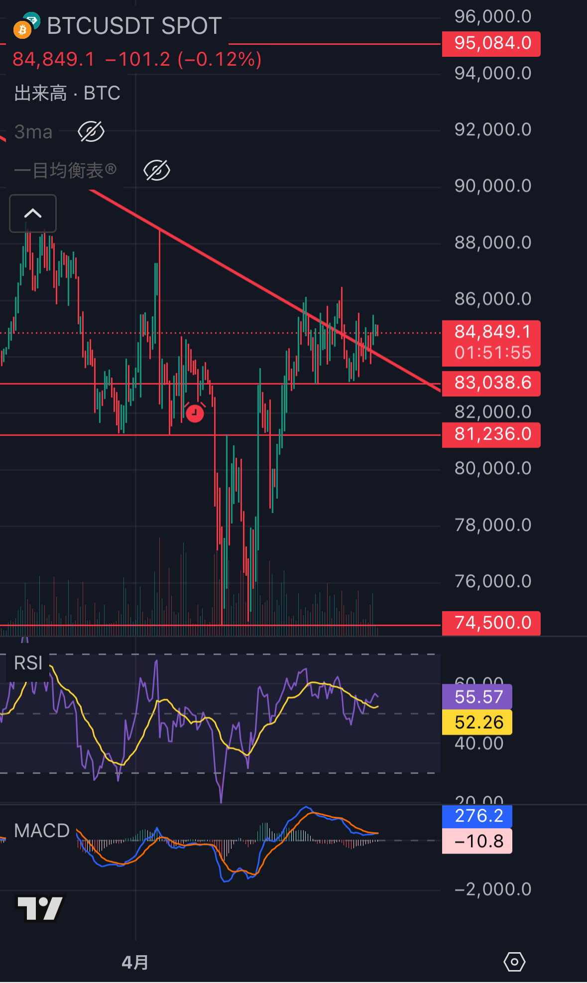 🐶逆三尊VS三尊🐶 - moomooコミュニティ
