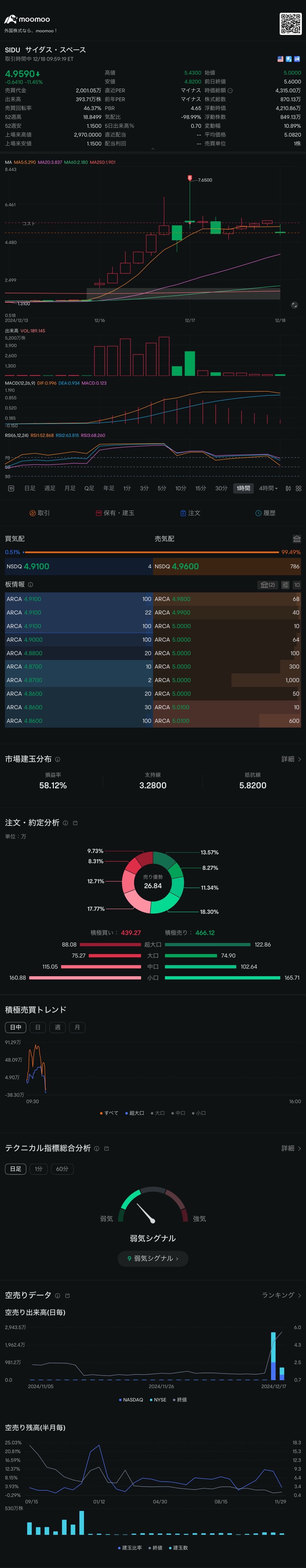 也许我已经变成了蝗虫 $Sidus Space (SIDU.US)$