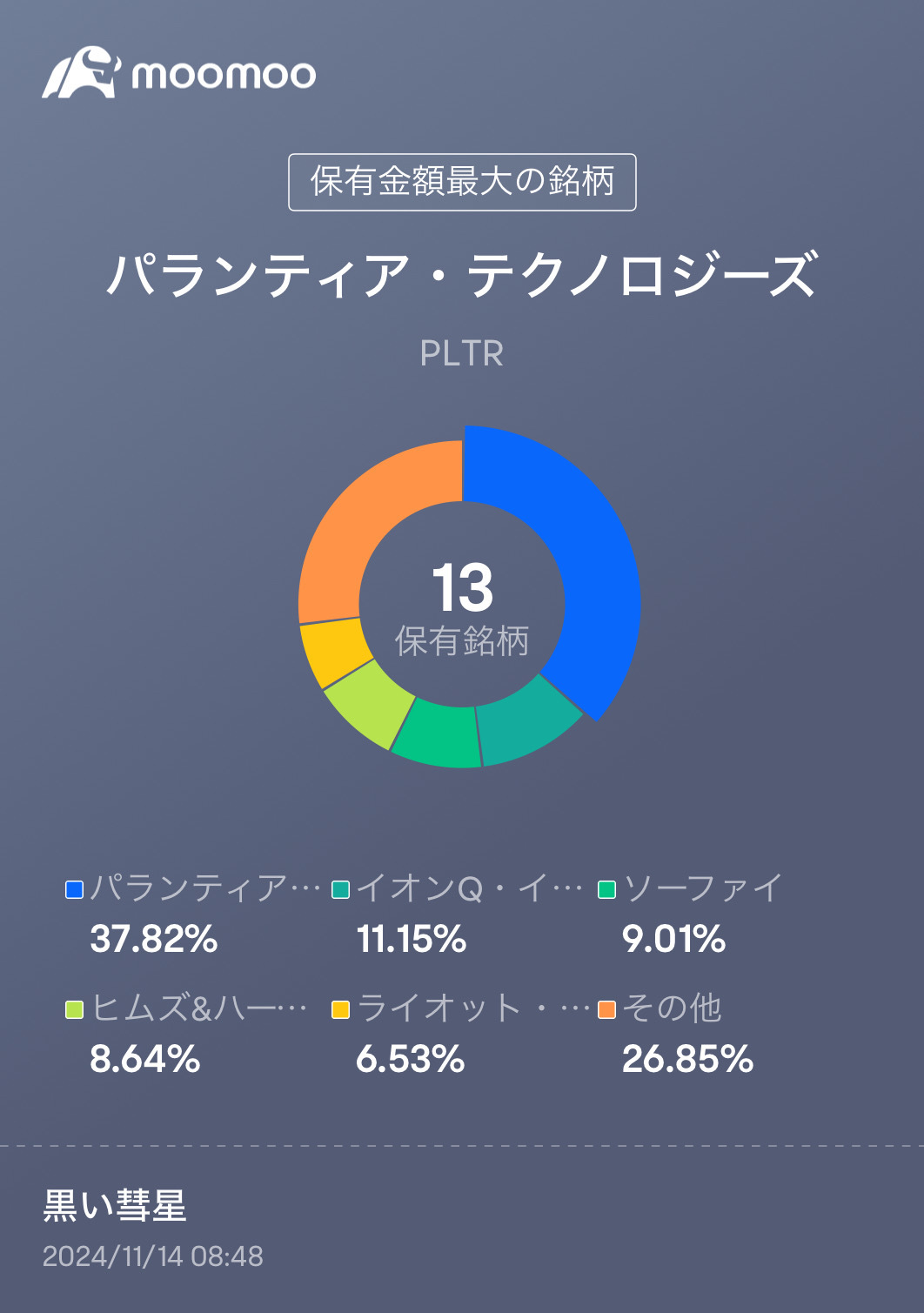 Amateur portfolio