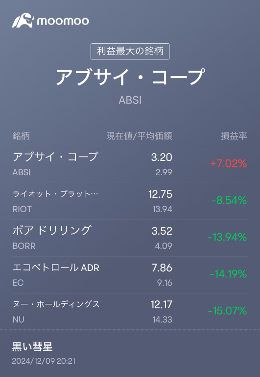 素人のポートフォリオ　パート3