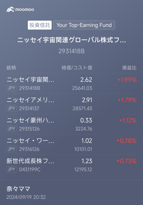 投信名前が長いな〜。