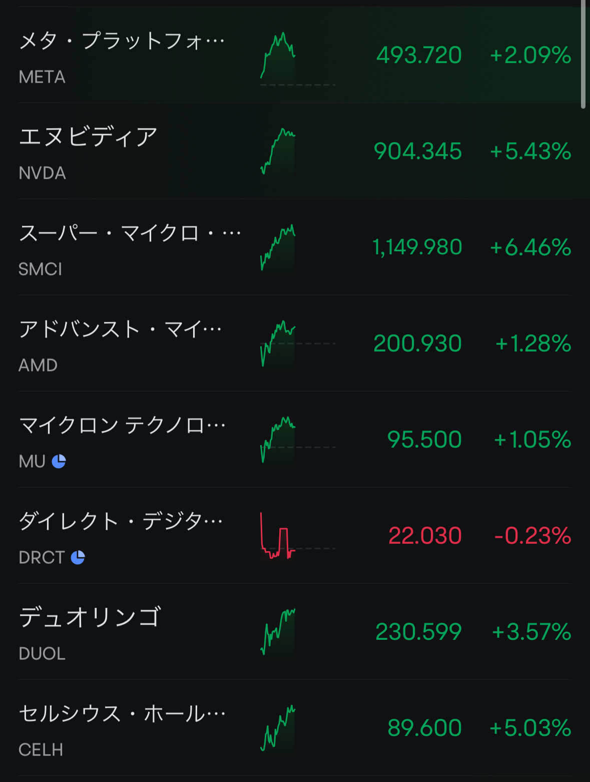 Tonight's newest members - moomoo Community