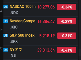US Stock Index