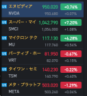 昨晚的運營和結果以及最新 PF 圓形圖和最近的變化率