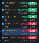 今日の運用予定と考え方