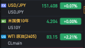 Final phase of adjustment and depreciation of the exchange rate and yen