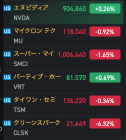 匯率和日元的調整和折舊的最後階段