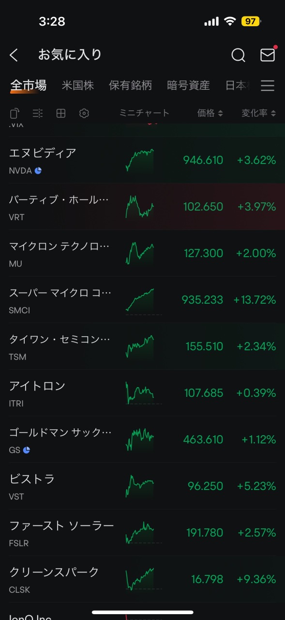 すごいな、今日のうちのメンバーたち。