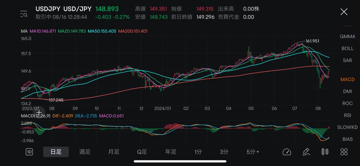 FX trivia (USD/JPY)