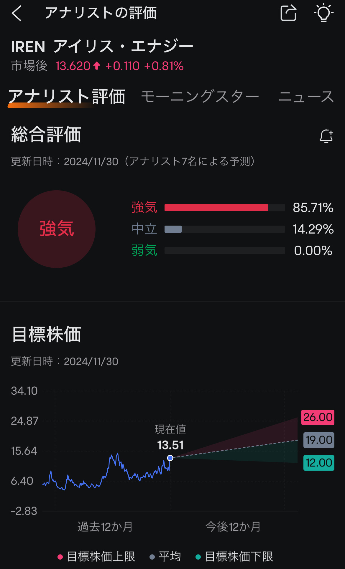 Mining ⤴︎