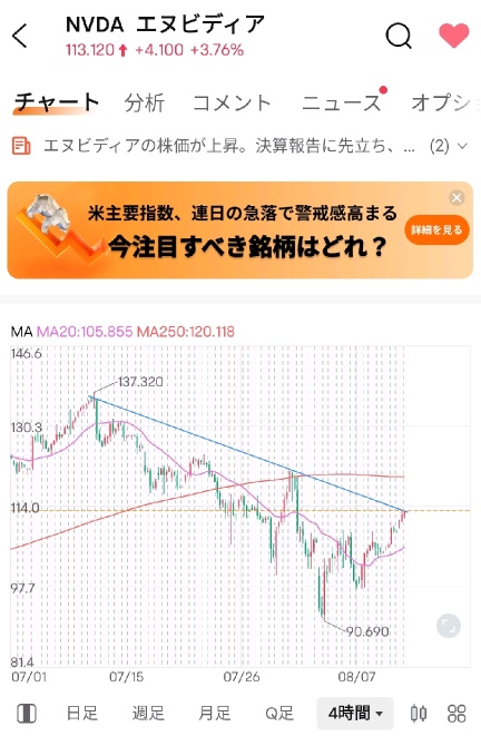 トレンドラインぶち当たり