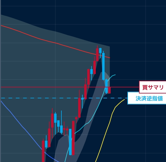 下跌了呢...  (・∀・)S天堂✨