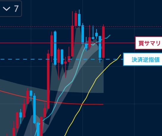 下跌了呢...  (・∀・)S天堂✨